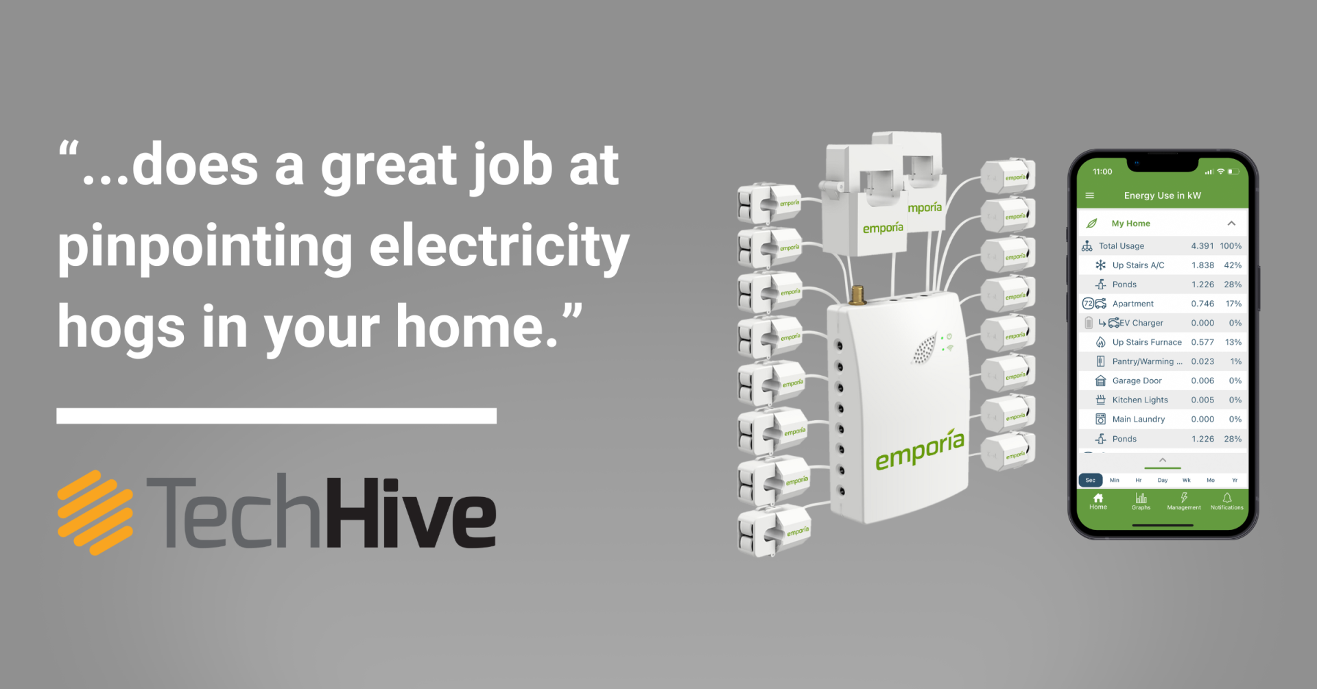 Emporia's Money Saving Gen 2 Vue Energy Monitor Reviewed Favorably In TechHive