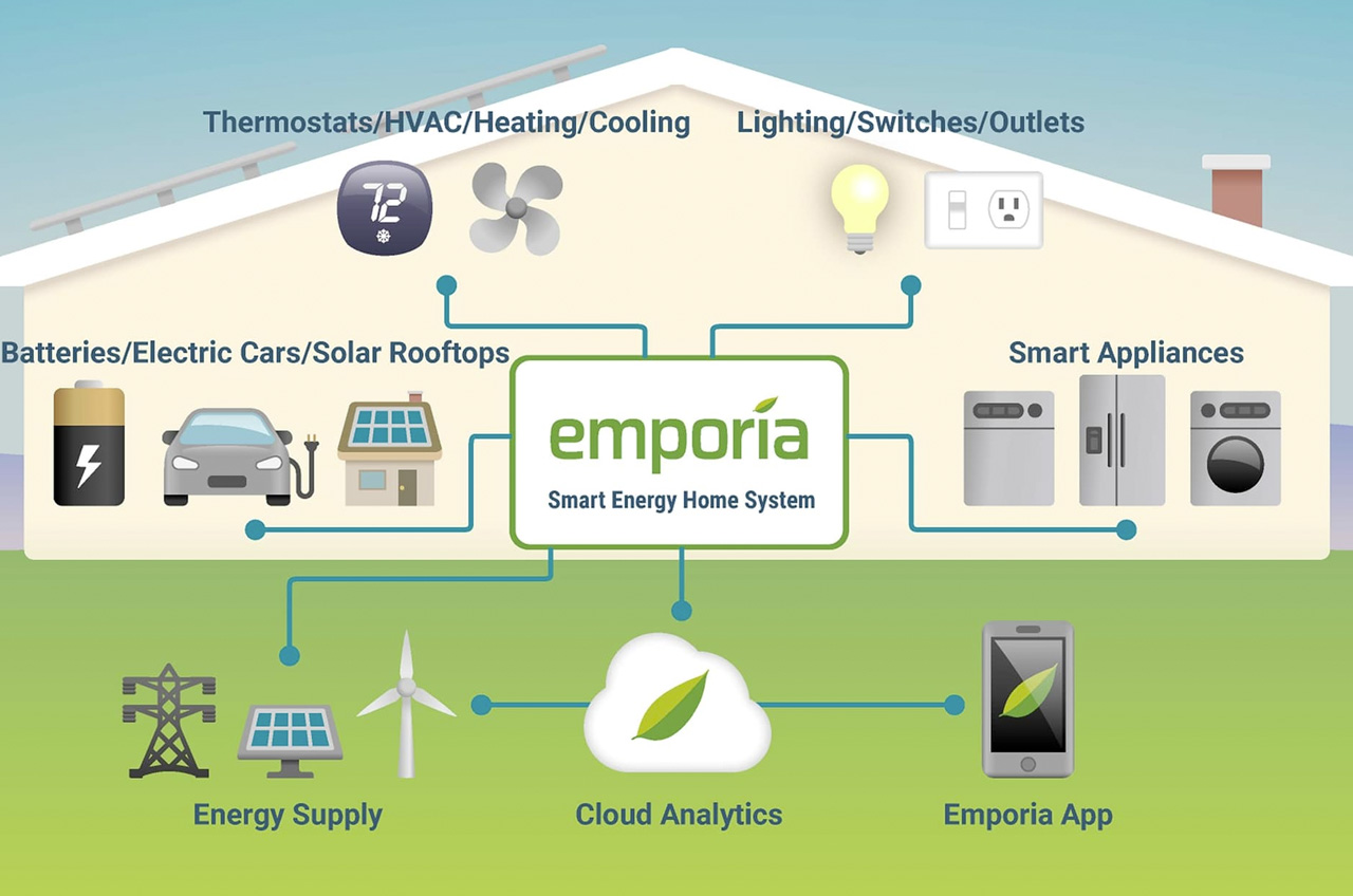 Introducing the Gen 2 Emporia Vue: a Smart Home Energy Management Solution