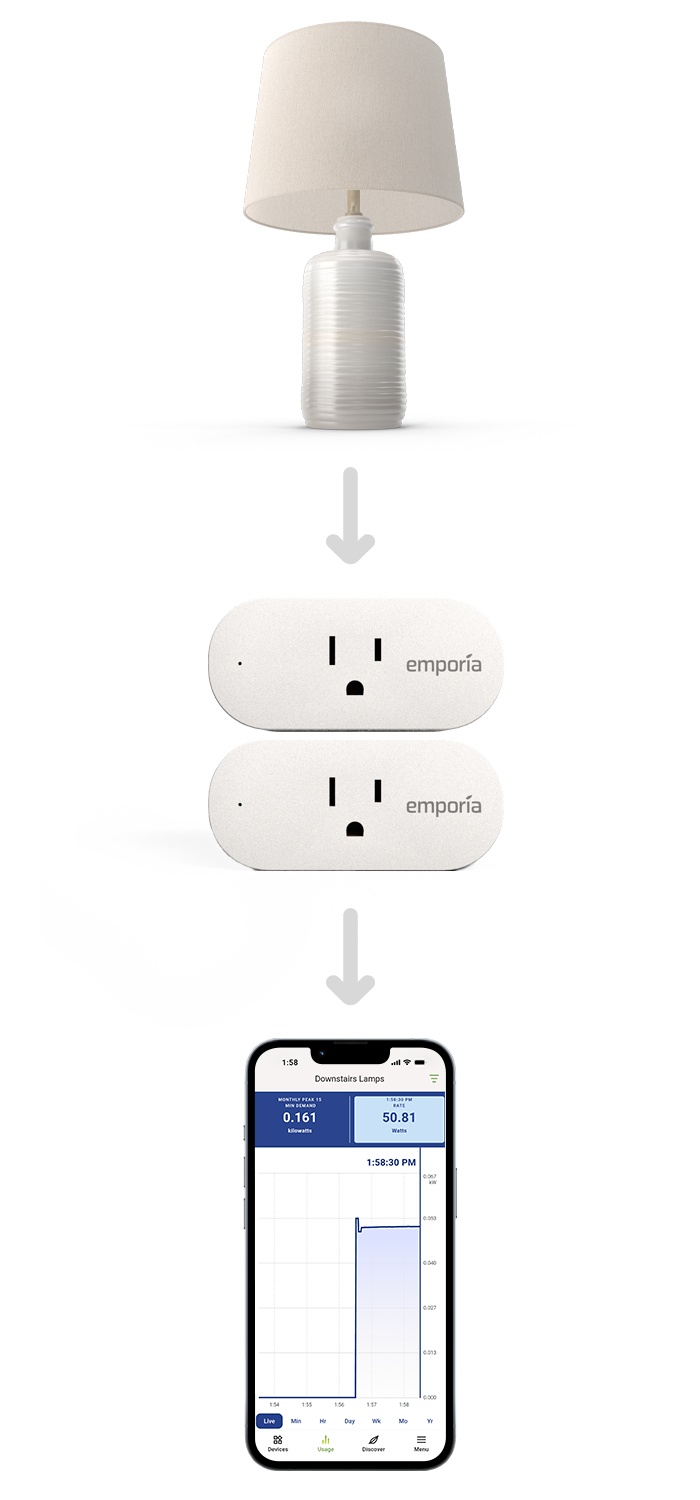How Emporia Smart Plugs work: plug in, connect over WiFi, manage energy in the app